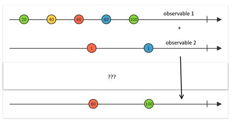 Image result for Java Observable