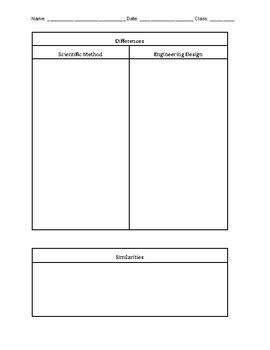 Engineering Design Process Worksheet Scientific Method 的图像结果