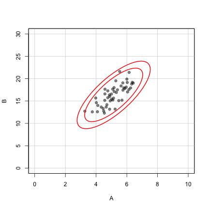 Image result for Modified Youden Chart Bio-Rad Unity