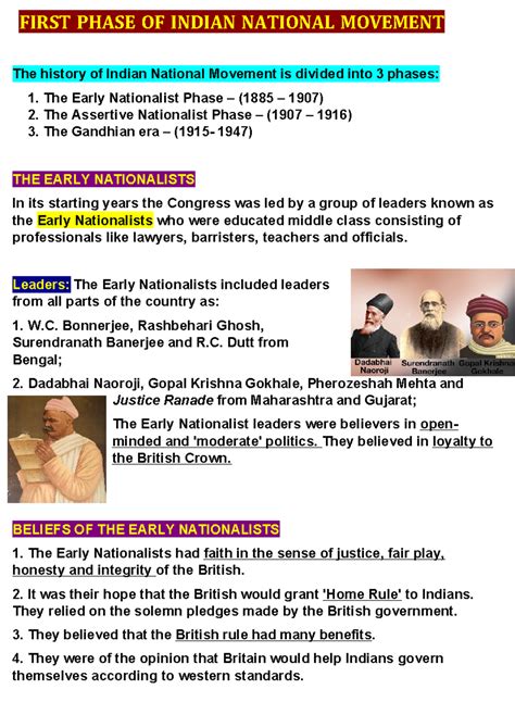 First Phase of the Indian National Movement: Key Leaders & Demands ...