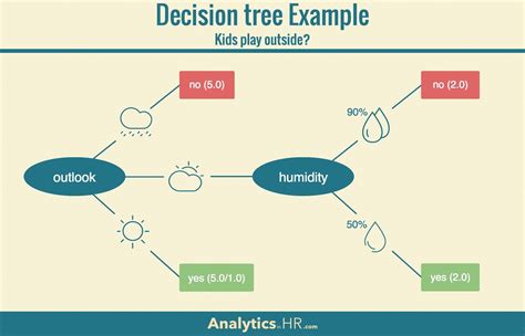 Decision-Analysis Tree Example 的图像结果