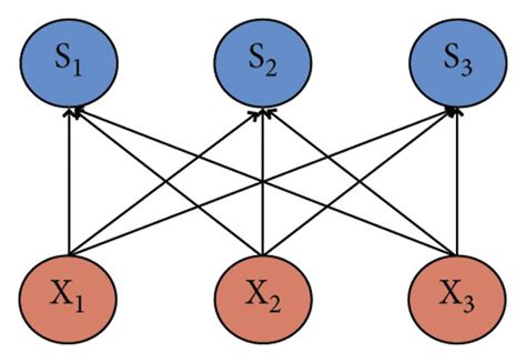Image result for Local Connection Drawing