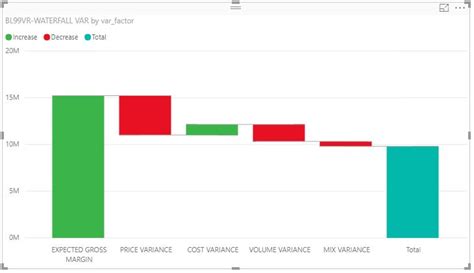 Solved: New table with measures values - Microsoft Fabric Community