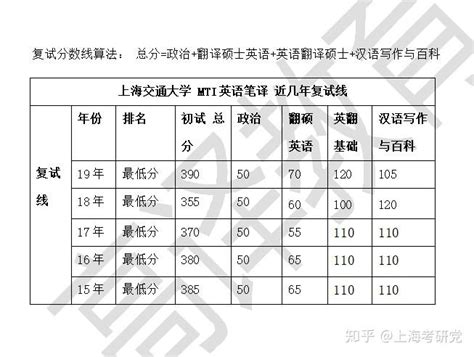 英国留学择校参考，中英大学对照表来袭！_锦秋A-Level官网