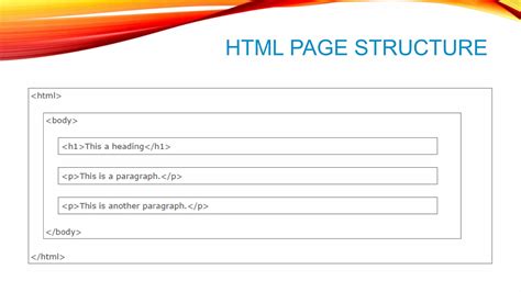Image result for Basics of HTML