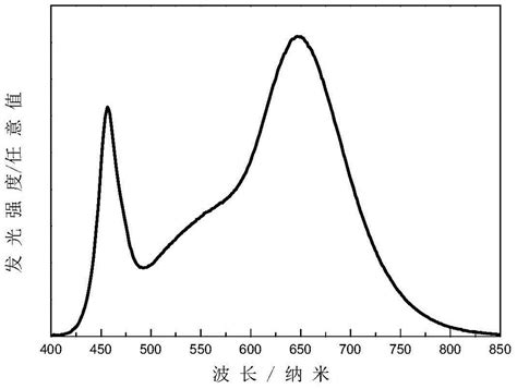 Image result for LED Red Nanometer