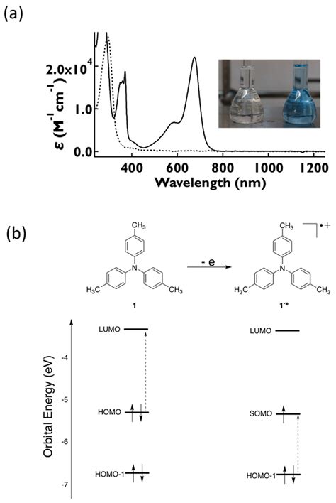 Near-Infrared Absorbing Molecule Based on Triphenylamine Radical Cation ...