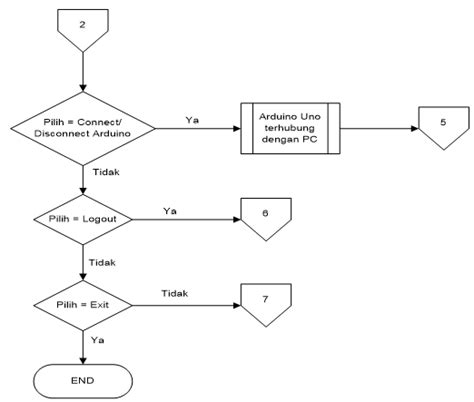 Algoritma Arduino 的图像结果