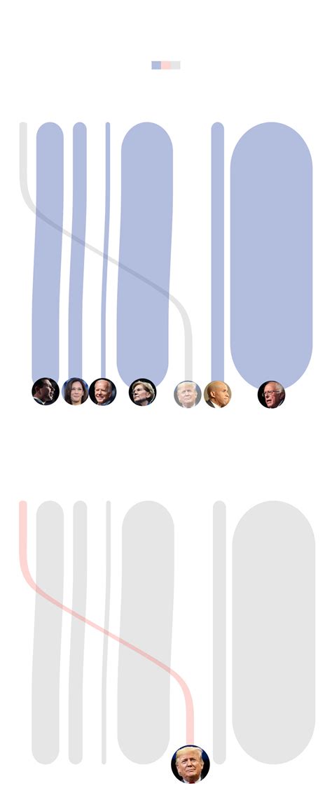 Who are Columbia affiliates backing in 2020? Campaign donation data ...