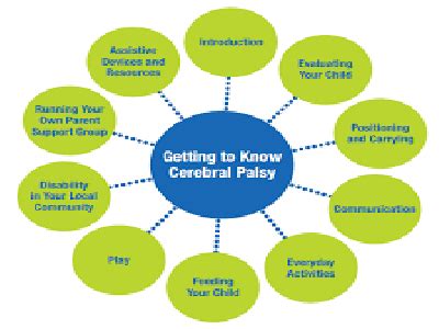 Dr. JAIDEEP SINGH,Dr. JAIDEEP SINGH bhopal, spine pain , knee pain ...