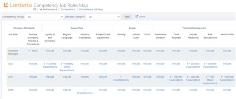 Image result for Job-Performance Map