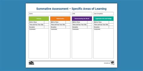 Summative Assessment Example Early Years - Observation Form