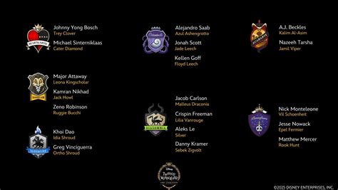 twst english dub va cast!! – @raven-at-the-writing-desk on Tumblr