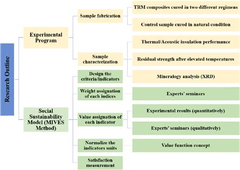 Data Science Research Workflow 的图像结果