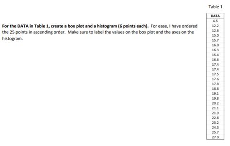 Image result for Table Box Graph