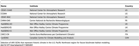 General Circulation Models 的图像结果