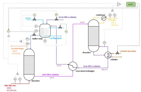 Process Flow Diagram Examples Control Systems 的图像结果
