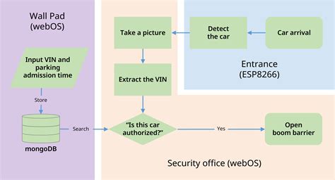 Image result for Embedded SW