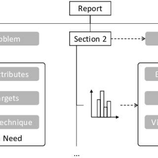 Image result for Annotation for Visual Communication