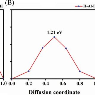 Diffusion Energy 的图像结果
