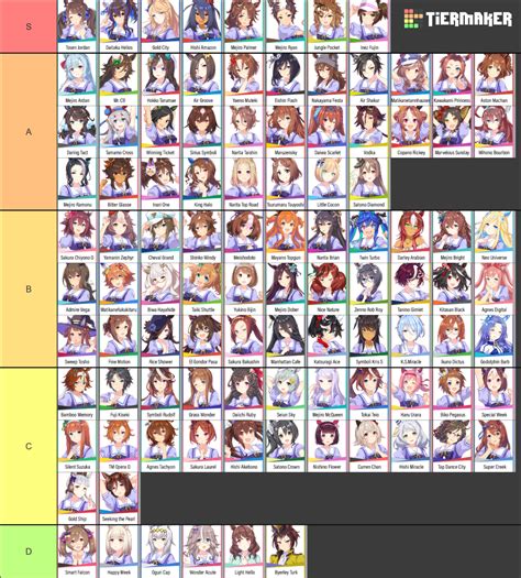 Ultimate Uma Musume 2023 Tier List (Community Rankings) - TierMaker