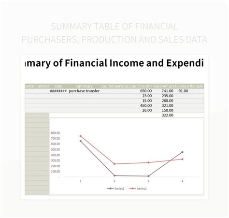 Image result for Data Summary Example