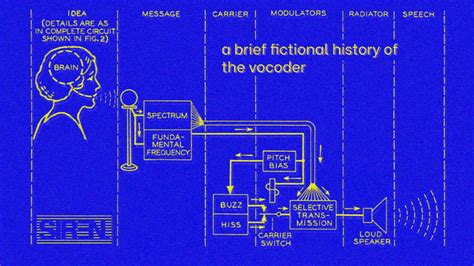 Image result for Vocoder Instrument