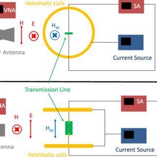 Image result for Induced Current Experiment