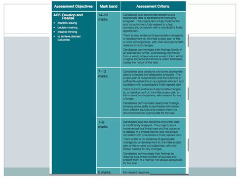 Image result for Examples Epq Reference Page