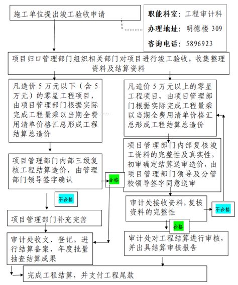 桂林市劳动保障监察办案流程