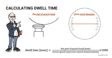 Image result for Space Vector Modulation Dwell Time Formula
