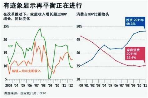 外媒图解中国经济十年：2002-2012_尚文频道_新浪网