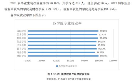 惠州城市职业学院就业率及就业前景怎么样（来源2023年高等职业教育质量年度报告）_大学生必备网