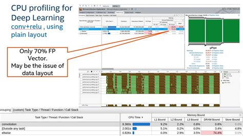 Image result for VTune Features
