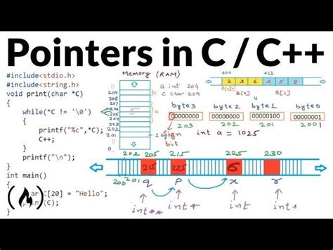 Image result for Pointer in C Language Course