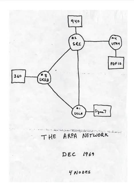 The First Internet 的图像结果