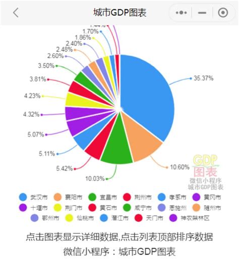 襄阳工业100强企业分布：樊城区、谷城县各8家，枣阳市5家_腾讯新闻