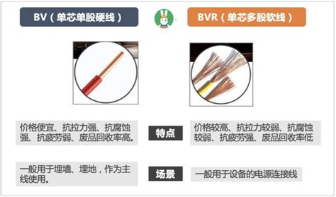 金环宇电线电缆：BV、BVR、RVVP分别指什么电缆？