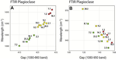 Minerals | Special Issue : Mineralogy of Meteorites