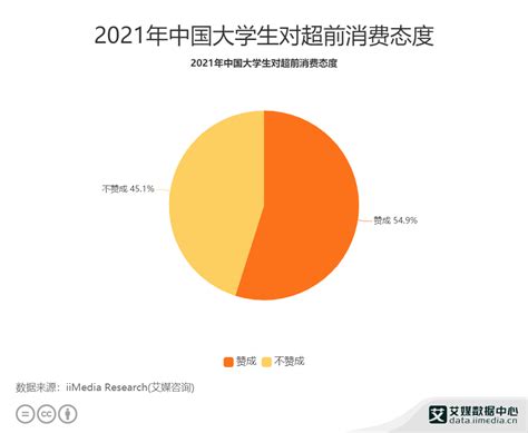 消费行业数据分析：2021年中国42.4%消费者认为线下购物问题为广告太多__财经头条