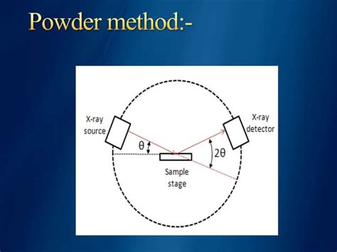 Image result for Powder Crystal Method