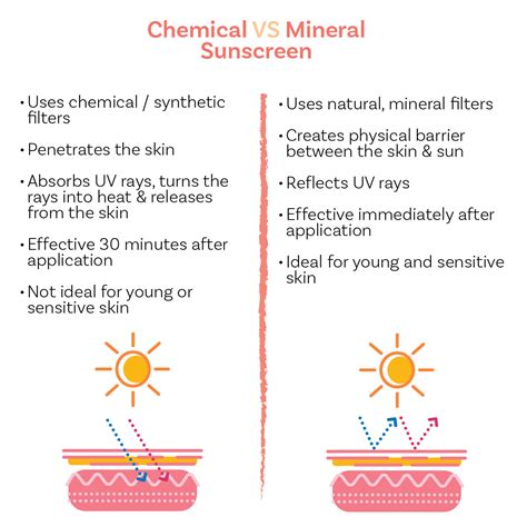The Importance of Wearing Sunscreen Everyday