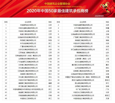《2020年中国建筑企业综合实力100强榜》隆重发布-古建中国