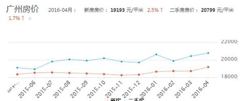 2016房价走势：10个理由揭示2016房价上涨的原因_房产资讯-北京房天下