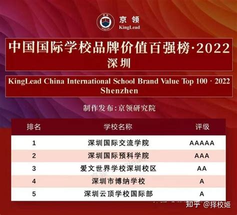 2022年中国国际学校排名 - 知乎