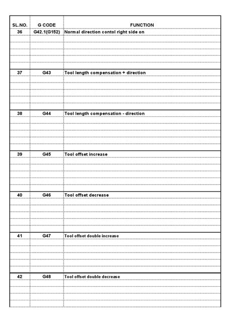 Image result for G-Code Reference Sheet