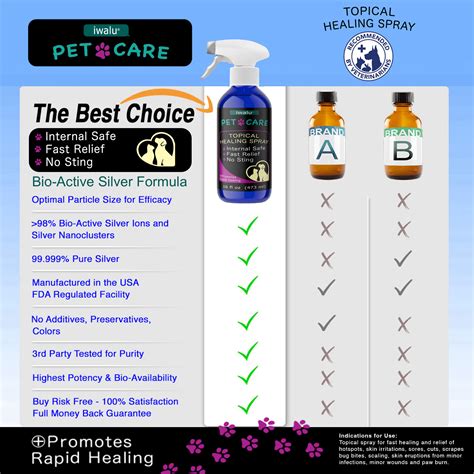 Best Topical Antibiotic For Dog Bite at Thomas Gabaldon blog