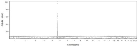 Two-Sample Mendelian Randomization Study Identifies Tissue-Dependent ...