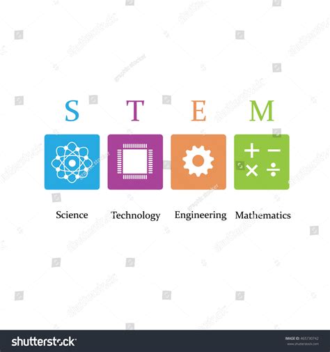 Image result for Science Technology Engineering Math