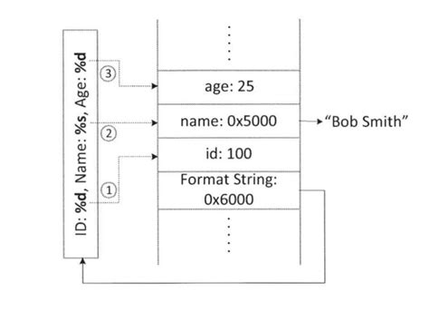 Image result for Moore's Algorithm